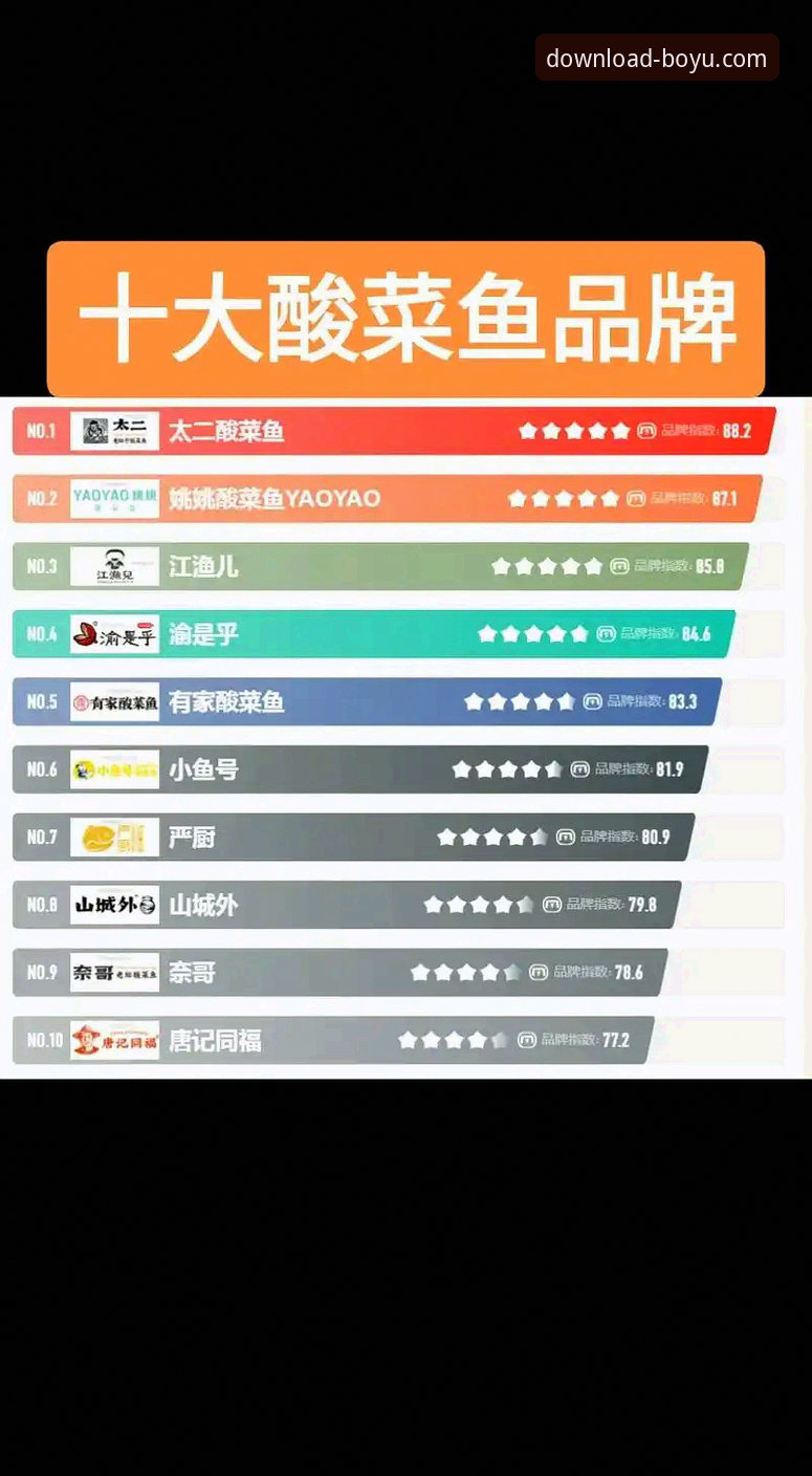 7大核心优势：博鱼最新版本v2.1.0带来哪些突破性升级？